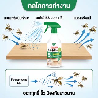 พร้อมส่งจากไทย🚚ไล่ต่อ สเปรย์ไล่ต่อ ไล่แตน ไล่ผึ้ง 500ml ปลอดสารเคมี ป้องกันแมลงกัดต่อย