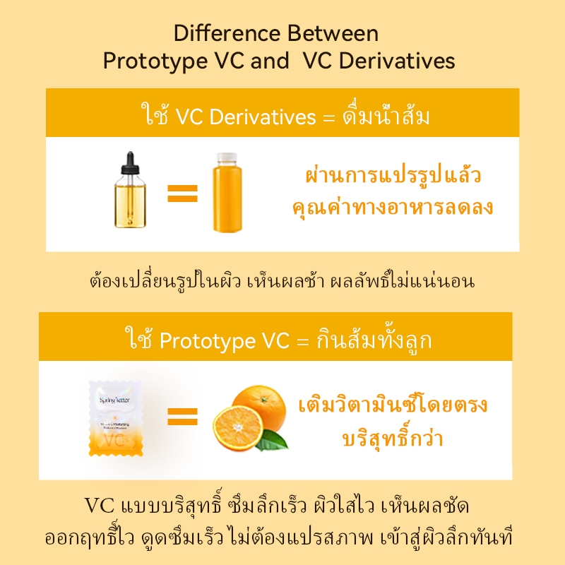 Spring Letter Vitamin C Serum 10% | เซรั่มวิตามินซีเข้มข้น | เซรั่มหน้าใส ไวท์เทนนิ่ง ลดจุดด่างดำ ลดรอยสิว | ผิวกระจ่างใส ลดความหมองคล้ำ | ลดริ้วรอย รูปที่ 9