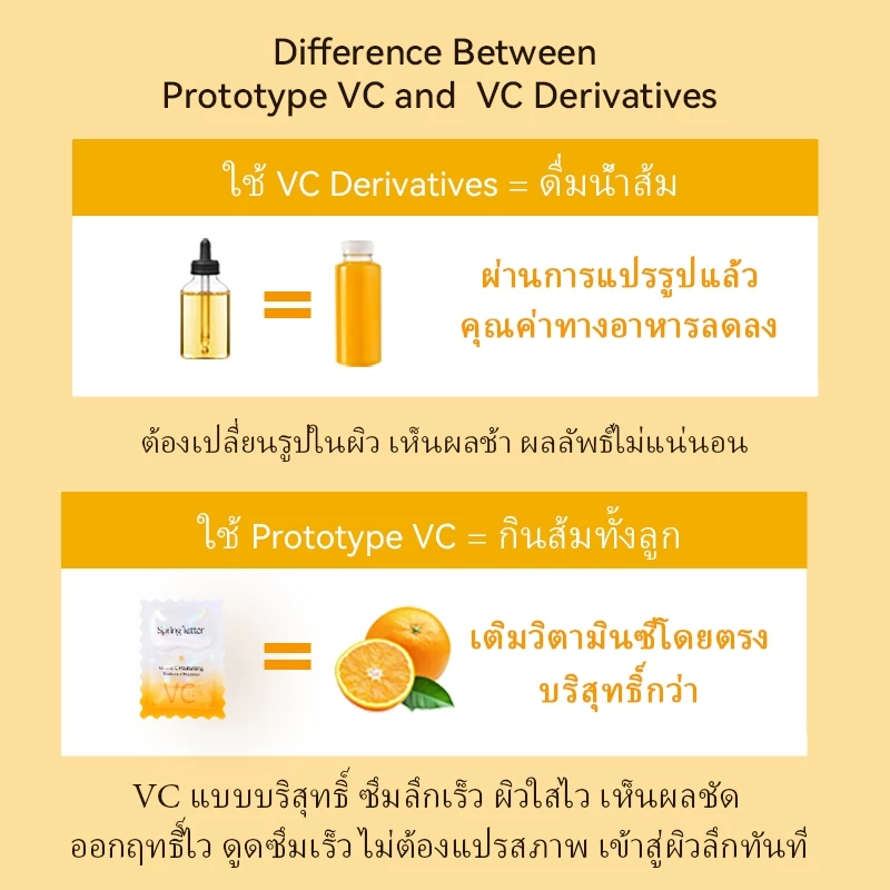 Spring Letter Pure Vitamin C 10% Brightening Serum เซรั่มวิตามินซี เข้มข้น ผิวกระจ่างใส ลดริ้วรอย thumbnail 3