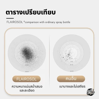 Flairosol ขวดสเปรย์ฆ่าเชื้อแรงดันสูงพร้อมปั๊มเพิ่มแรงดันที่ได้รับสิทธิบัตร 0.3 มม.
