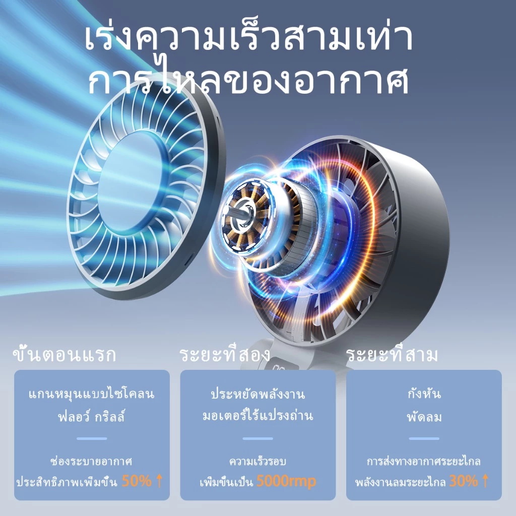 UCLOUDSOME พัดลมมือถือ พัดลมมินิ พัดลมทําความเย็นแบบพกพา 5000mAh แบบพับได้ ทํางานเงียบ 5 เกียร์ลมแรง thumbnail 3