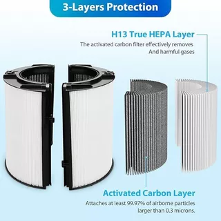 Dyson TP07 / TP09 / TP10 Air Purifier Filter ไส้กรอง สำหรับเครื่องฟอกอากาศ ไดสัน Pure Cool Tower