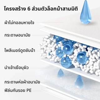 Honeycare Magic Star Pet Urinal Pad Promax Super Larger XL 90*120 ซม.แผ่นฝึกอบรมแผ่นไม่เต็มเต็งแผ่นฉี่สุนัข Puppy Training Pad สติกเกอร์ด้านหลัง