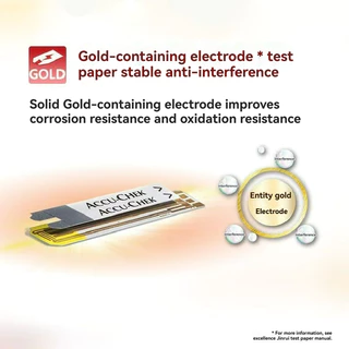 Accu-Chek Performa Test Strips Accu Chek 50s/100s