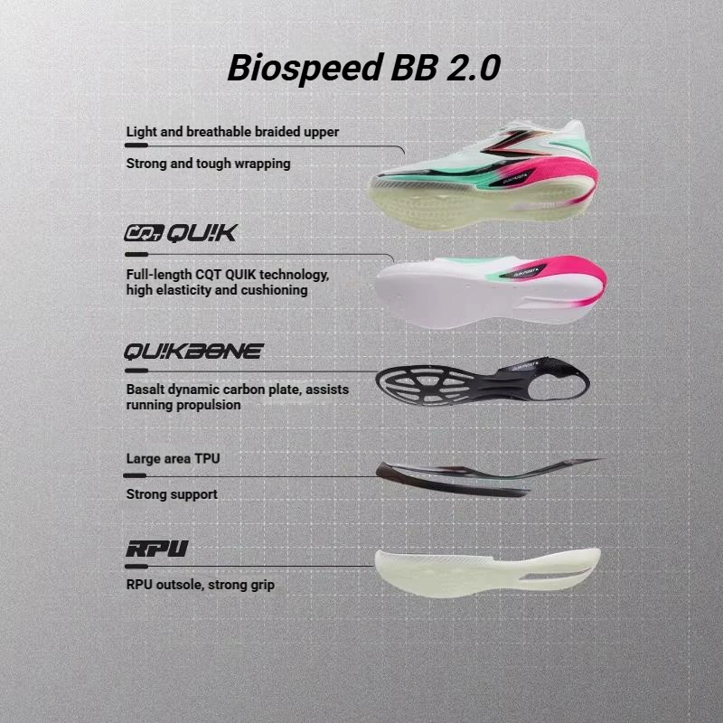 361 Degrees Biospeed BB2.0 รองเท้าบาสเก็ตบอล Slip-Resistant 672611103 thumbnail 3