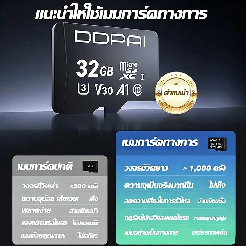 【บันทึกแบบหมุนได้ 360° 】ติดรถยนต์ wifi HD จับภาพตลอด24ชม เหมาะกับรถยนต์ทุกคัน กล้องติดรถ กล้องติดรถยน กล้องหน้ารถ Dash Cam thumbnail 8