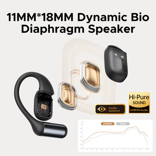 UGREEN หูฟังไร้สายกีฬา FitBuds ระบบลดเสียงลม ออกแบบตามสรีรศาสตร์ น้ำหนักเบา กันน้ํา IPX5 บลูทูธ 6.0 ใช้กับ IOS Android