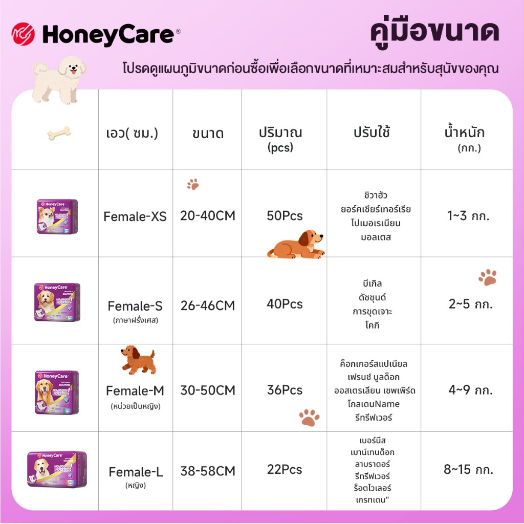 ฮันนี่แคร์ ซุปเปอร์ ดูดซับ ผ้าอ้อมสุนัขเพศเมีย (22-50 ชิ้น/แพ็ค) - รูปที่ 7