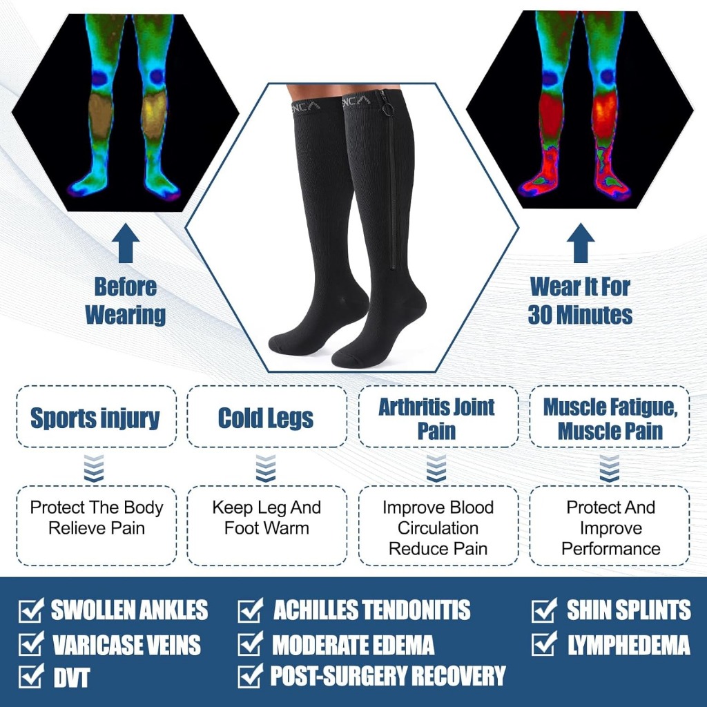 NEANCA ถุงเท้าการบีบอัดซิป ขนาด 20-30 mmHg สำหรับผู้หญิงและผู้ชาย ลดอาการบวม สะดวกสำหรับการท่องเที่ยวและการวิ่ง - รูปที่ 5