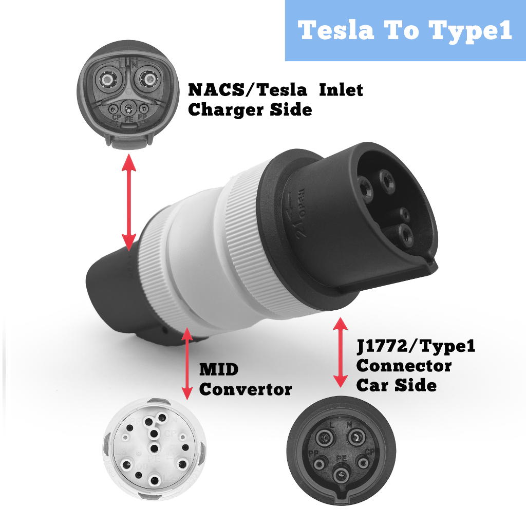 อะแดปเตอร์ชาร์จรถรางพลังงานใหม่, Tesla Gun to American Standard Tram, J1772Tesla Pile J1772