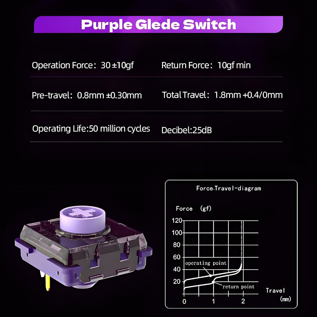SiTong Arcade/ST-L1/Octagonal/Street Fighter 6/2.8 ปลั๊กร้อน/หมวกคริสตัล/กรอบโปร่งใส /Kailh Raptor S