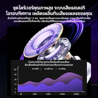 HTC NE70 หูฟังแปลภาษาด้วย AI Bluetooth 6.0 รองรับ 134 ภาษา หน้าจอ LCD อัจฉริยะ คุณภาพเสียงเบสหนักแน่นแบบ TWS ไมโครโฟน การโทรแบบ HD หูฟังสำหรับออกกำลังกาย กันน้ำระดับ IPX5