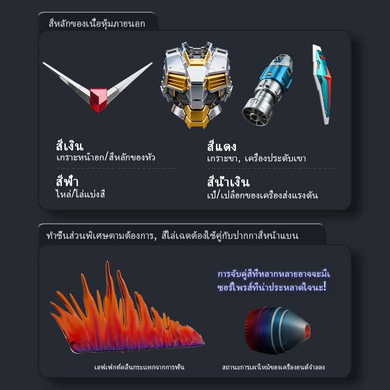 Sedi Metal Marker Double-Headed Basic Color Marker ชุดผสมกันดั้มรุ่นเคลือบสีเครื่องมือเปลี่ยนสี - รูปที่ 5