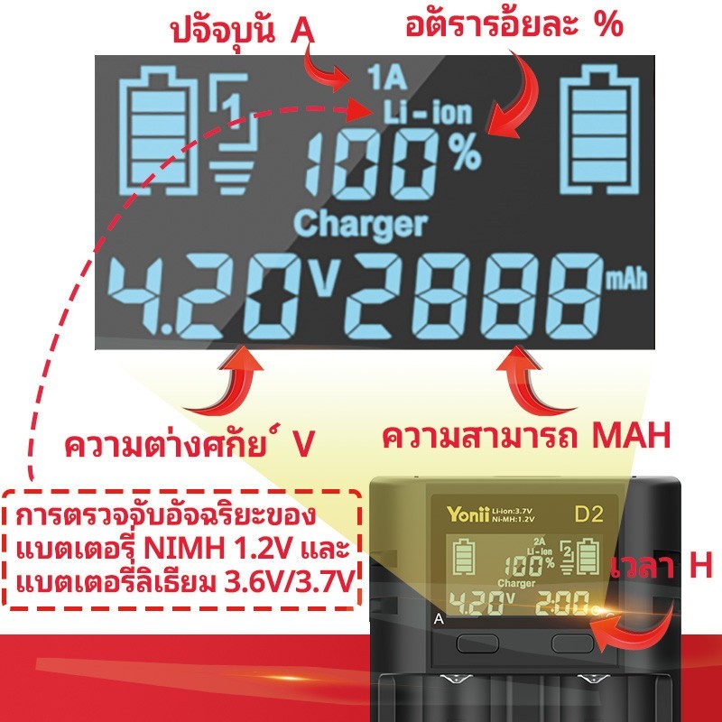 Yonii D2: เครื่องชาร์จอัจฉริยะ LCD รองรับแบตเตอรี่ Ni-MH 1.2V 2A/3A และ Li-ion 3.7V（18650/26650） - รูปที่ 2