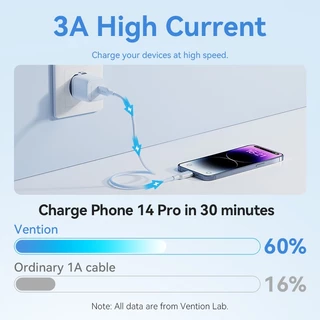 Vention USB 2.0 Type-C ชาย Lightning ชาย 3A สาย 27W 480Mbps Fast Charging Fast สายชาร ์ จสําหรับ iPhone 14 Pro/Pro Max