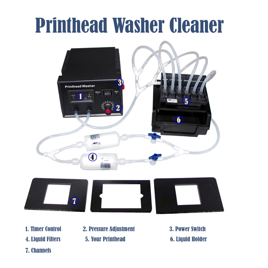 ชุดล้างหัวพิมพ์ Printer ใช้ได้ทุกเครื่องทุกยี่ห้อ Epson Printhead Cleaning Machine