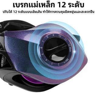 รอกตกปลาระบบ 7.2:1 สไตล์การออกแบบทันสมัย สีม่วงสะดุดตา