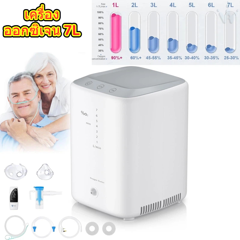 VARON 1-7L Oxygen Concentrator เครื่องออกซิเจนสูงสุด 93±% Flow Control Atomization ใช้ในบ้าน