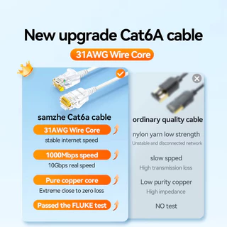 SAMZHE สายแลน cat6 A สาย lan ความเร็ว 10 กิกะบิต เหมาะสำหรับบ้าน สำนักงาน และสถานที่อื่นๆ 0.5m-8m