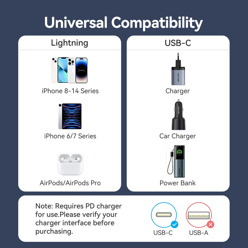 Vention สายชาร์จ Lightning Fast Charge 27W พลังงานสูง 3A รูปที่ 2