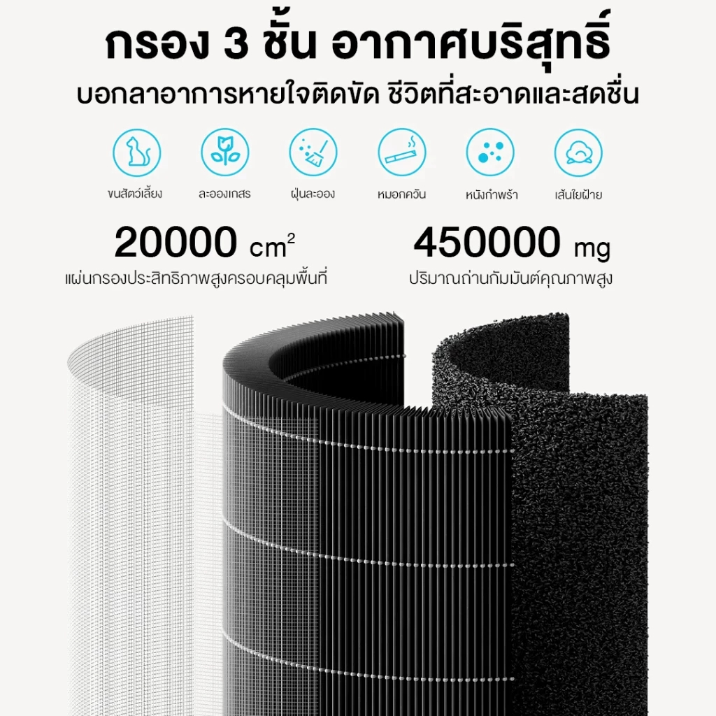 Xiaomi Air Purifier 4 Lite เครื่องฟอกอากาศ กำจัดฟอร์มาลดีไฮด์/PM2.5 รองรับ จอสัมผัส LED - รูปที่ 3