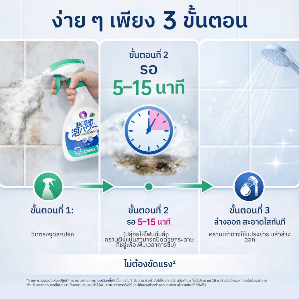 LOGESKI น้ำยาล้างห้องน้ำ โฟมทำความสะอาด ไม่ต้องขัด สลายคราบตะกรัน เชื้อรา คราบเหลือง ดับกลิ่น thumbnail 5