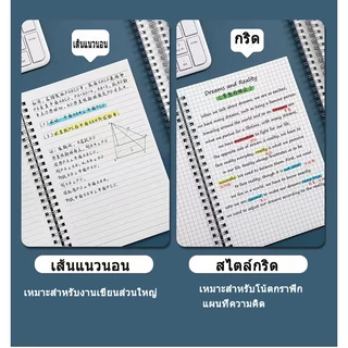 สมุดโน๊ตขนาด A4/A5/A6/B5 สมุดโน้ตขนาดใหญ่แบบเรียบง่าย พิเศษสำหรับนักเรียนมัธยมปลายและนักศึกษาวิทยาลัย ตารางไดอารีสแควร์ สมุดปกใส 4 ขนาด กระดาษ 3 แบบ มีเส้น ไม่มีเส้น ตาราง