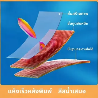 A4/A5 กระดาษโฟโต้เคลือบเงา - กันน้ํากันรอยขีดข่วน Quick-Drying | พิมพ์คมชัดสําหรับ HP/Canon/Epson/Brother | ใช้ในบ้าน&โรงเรียน