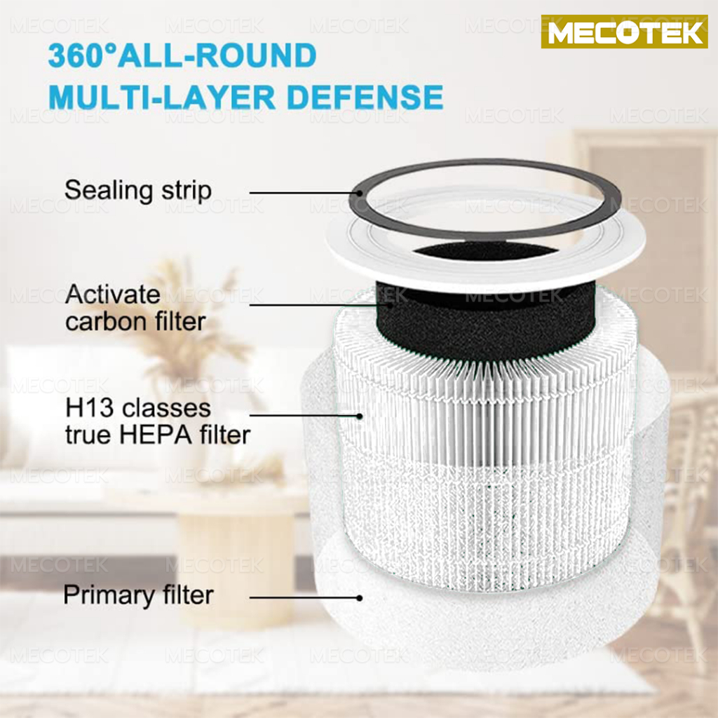 ❄️พร้อมส่ง❄️Levoit Core 300 / 300S / P350 True HEPA Filter ไส้กรอง เครื่องฟอกอากาศ Levoit Air Purifi