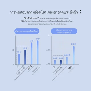 tootoo โฟมล้างหน้าเด็ก ทำความสะอาดอย่างอ่อนโยน ไม่ทำร้ายผิว ให้ความชุ่มชื้น ขจัดสิว และควบคุมความมัน