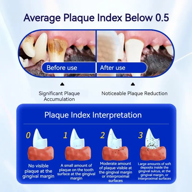 [ซื้อ 1 แถม 1] PetClear ยาสีฟันสุนัข รสไก่ 120g (แถมฟรี! แปรงนิ้วซิลิโคน) ลดกลิ่นปาก กินได้ ปลอดภัย - รูปที่ 5