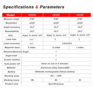 UNI-T ระดับน้ำดิจิทัล เครื่องวัดมุม มิเตอร์วัดมุมเอียง LM320C LM320F Laser Inclinometer(Magnetic) Digital Angel Meter