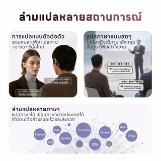 KY66-AI หูฟังแบบหนีบหู, หูฟังแปลภาษา AI อัจฉริยะ รองรับ 133 ภาษา แบบเรียลไทม์, วิดีโอแชท แปลสดทันที, การออกแบบ C bridge, เทคโนโลยีการฟังแบบเปิดหู, การจดจำซ้าย ขวาอัตโนมัติ, เสียงคมชัด คุยชัด เบสแน่น [เข้าถึง AI ได้ฟรีถาวร]
