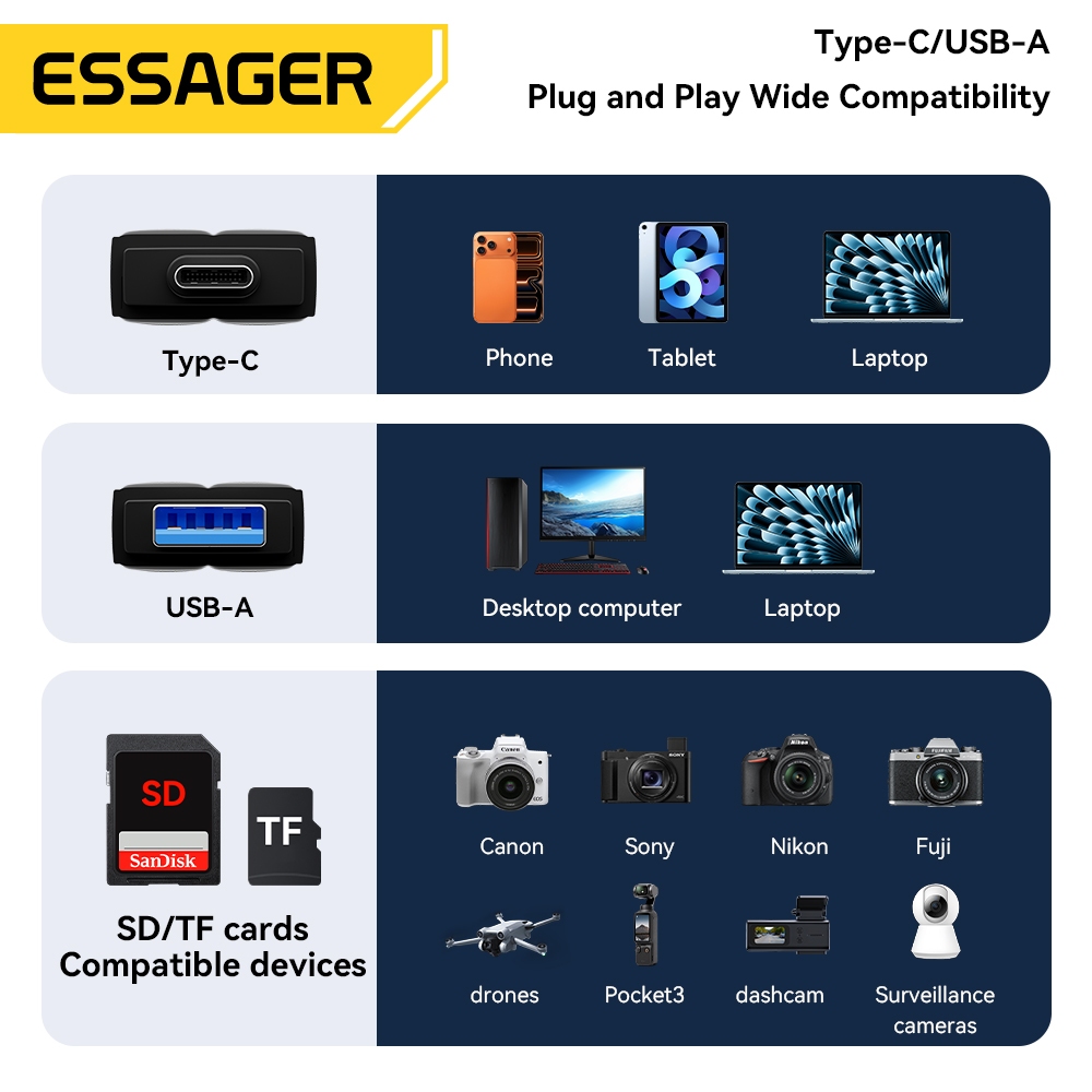 เครื่องอ่านการ์ด Essager USB2.0 /USB3.0 &USB C ถึง SD TF สําหรับอุปกรณ์เสริมแล็ปท็อปพีซีเครื่องอ่านการ์ดหน่วยความจําอัจฉริยะอะแดปเตอร์การ์ด SD ราคา ถูกที่สุด ดีลบีเคเค แกลเลอรีภาพที่ 5