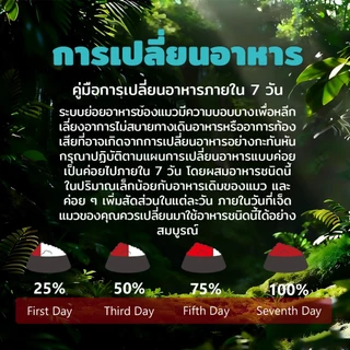 SEPAW Wilder Feast อาหารแมว รสแซลมอน ไร้ธัญพืช 【1kg】 โปรตีนสูง35% โปรตีนเนื้อ 90% ฟรีซดราย 10% เหมาะกับแมวทุกวัย