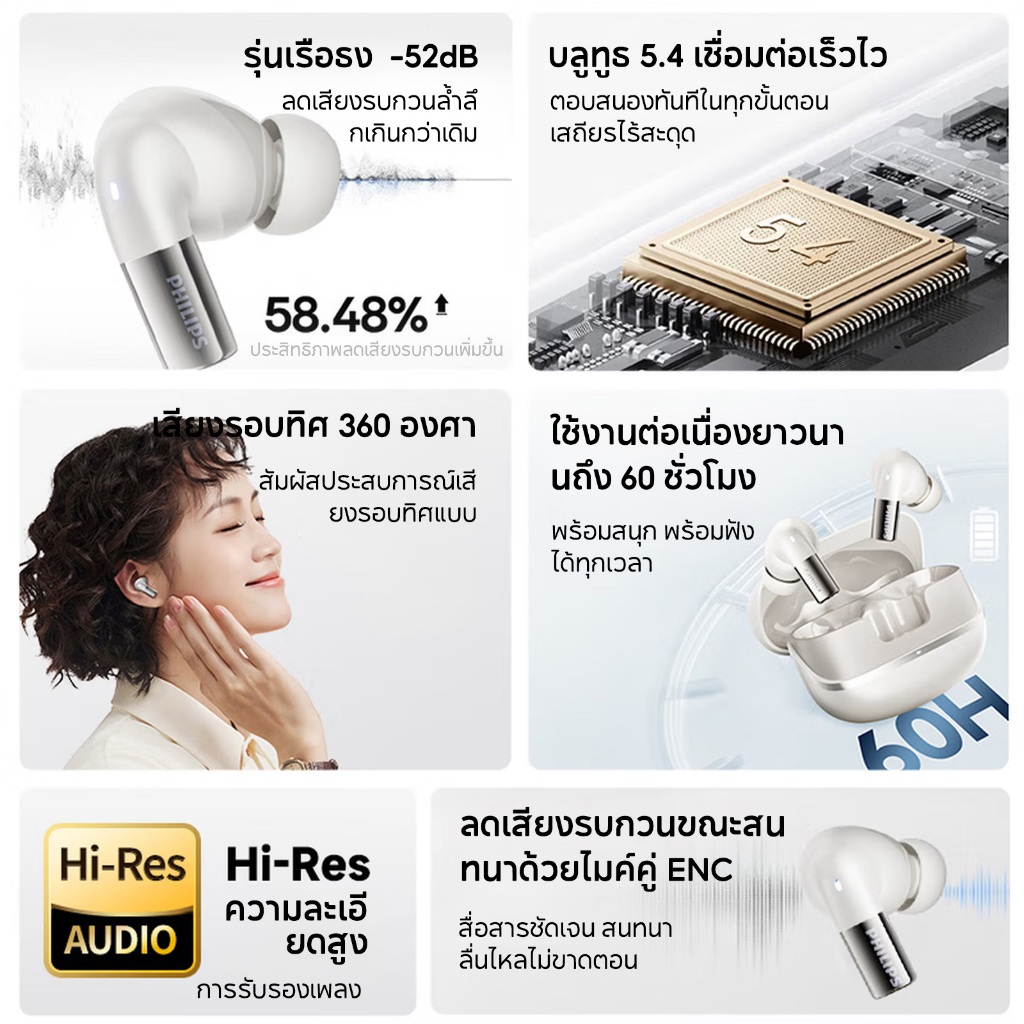 หูฟังบลูทูธ PHILIPS TAT3569 True Wireless In-Ear ANC หูฟังตัดเสียงรบกวนหูฟังซับวูฟเฟอร์ HD Calling หูฟังไร้สาย ราคา ถูกที่สุด ดีลบีเคเค แกลเลอรีภาพที่ 6