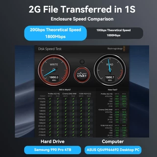 ACASIS USB3.2 M.2 NVME/SATA SSD Enclosure,USB 20Gpbs /10Gpbs M.2 NVMe SSD เป็นอะแดปเตอร์ USB/อ่านใช้งานร่วมกับ 2242/60/80 SSD สําหรับคอมพิวเตอร์/แล็ปท็อป Plug And Play