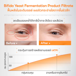 PAPA FEEL 5D Peptide Anti-Aging อายครีม 15g ลดริ้วรอย | กระชับใต้ตา | ขอบตาคล้ำ | ฟื้นฟูรอบดวงตา | สำหรับผิวแพ้ง่าย