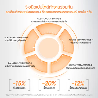 PAPA FEEL 5D Peptide Anti-Aging อายครีม 15g ลดริ้วรอย | กระชับใต้ตา | ขอบตาคล้ำ | ฟื้นฟูรอบดวงตา | สำหรับผิวแพ้ง่าย