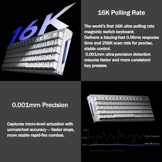 [Keycaps ไทย] MCHOSE Ace 68 Turbo Hall Effect Magnetic Switch Keyboard 65% เค้าโครงอลูมิเนียม 16K Polling Rate คีย์บอร์ดเกม 256K Scan Rate 0.06ms Latency