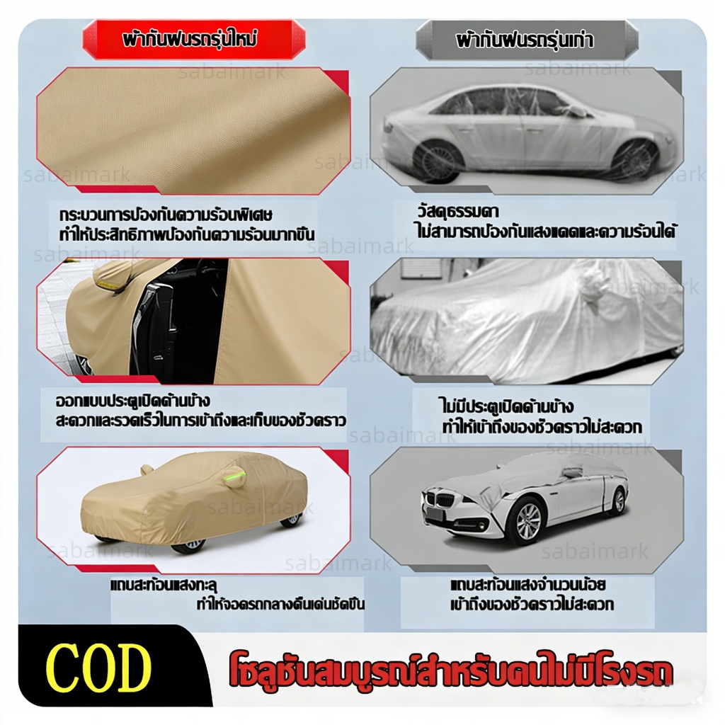 📣 Product Details ✦วัสดุคุณภาพสูง: อัพเกรดใหม่วัสดุคุณภาพสูงทนต่อการสึกหรอทนต่อการฉีกขาดป้องกันทุกสภาพอากาศสำหรับรถของคุณสามารถทนต่อสิ่งสกปรกน้ำต้นไม้และนก ฯลฯ  📣 📣 📣 ผ้ากันน้ำและกันรังสียูวี: เนื้อผ้ามีความสามารถในการกันน้ำสูงชั้นป้องกันรังสีอัลตราไวโอเล - รูปที่ 7