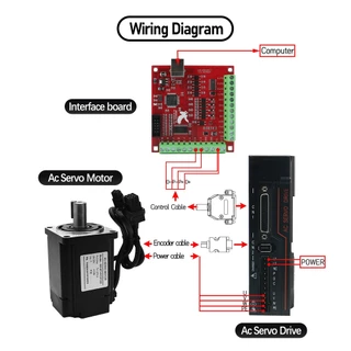 HLTNC 400W 750W ชุดเซอร์โวมอเตอร์ – ความเร็วสูง 3000RPM พร้อมการควบคุม 5-24V/0-10V/RS485 สําหรับเราเตอร์ CNC