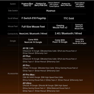 ATK GEAR Dragonfly A9 เมาส์เกมสามโหมดบลูทูธไร้สาย