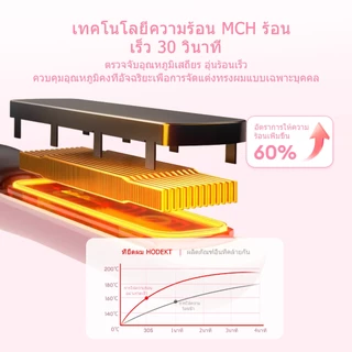 【ขายดี】HODEKT เครื่องหนีบผมไร้สาย 2in1 หนีบตรง/ม้วนลอน แผ่นเซรามิค พกพา Type-C แบต 40 นาที