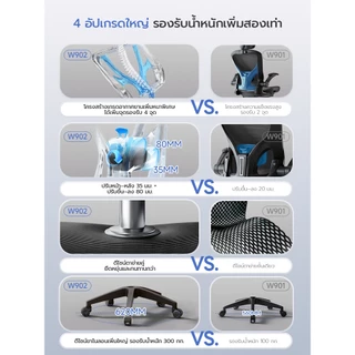 Xpanse w902 รองรับหลังล่างปรับได้ เก้าอี้สุขภาพ ตาข่ายสองชั้น ไม่อับ ระบายอากาศ เก้าอี้สำนักงาน สวมที่รองศีรษะแบบปรับได้ 2D เก้าอี้เกมมิ่ง