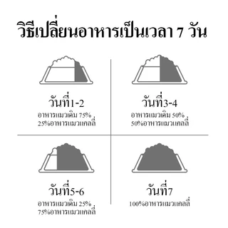 อาหารแมว 1.5กก. โฮลิสติก เกรนฟรี เกรดพรีเมี่ยม บำรุงขนและผิวหนัง อาหารแมวสำหรับแมวทุกช่วงวัย KWEI