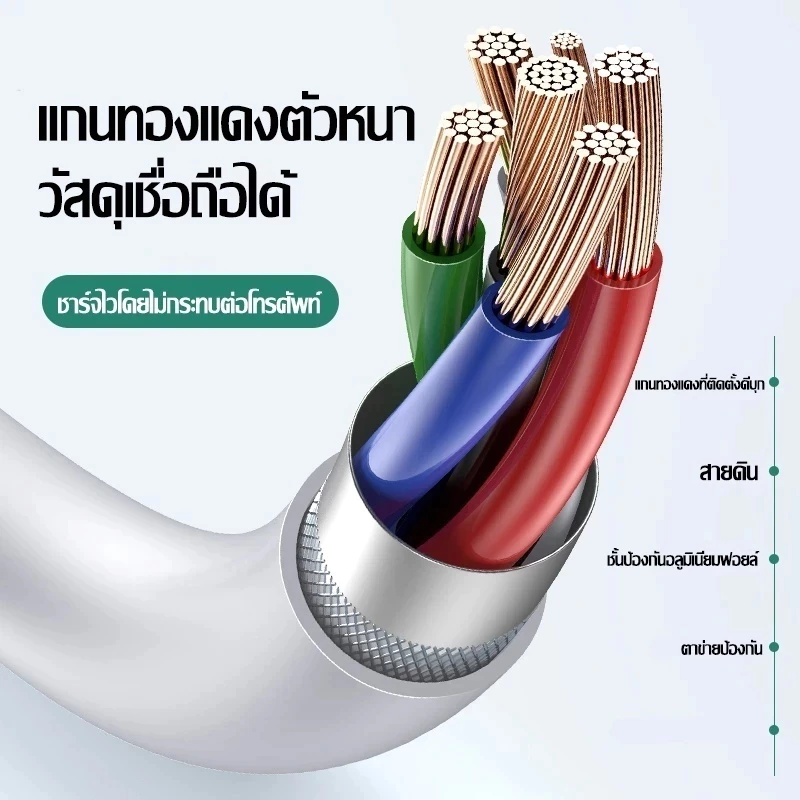 หัวชาร์จเร็ว+สายชาร์จเร็ว PD 45W ชุดชาร์จ type-c Fastcharge type c to L รองรับรุ่น i5~17 Pro Max thumbnail 5