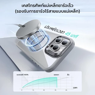 [it]เคสโทรศัพท์แม่เหล็กสําหรับiPhone 11-17 Pro Max | ขาตั้งกล้อง | กันกระแทก | ตัวป้องกันเลนส์ | ฟิล์มกันรอยเลนส์เลนส์หลายสี