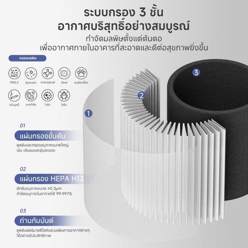 ⚡สินค้าใหม่⚡Simplus×PP Krit AirCare 3 เครื่องฟอกอากาศ ขนาดเล็ก ใช้ในบ้าน/ห้องนอน/ออฟฟิศ ดูดอากาศรอบทิศทาง 360° ฟอกได้ทั่วถึง ควบคุมผ่าน APP ใช้งานสะดวก ตรวจคุณภาพอากาศแบบเรียลไทม์ ประหยัดไฟ 18W ใช้ได้ทั้งวัน PM2.5 Smart Air Purifier KQJH011 - รูปที่ 4