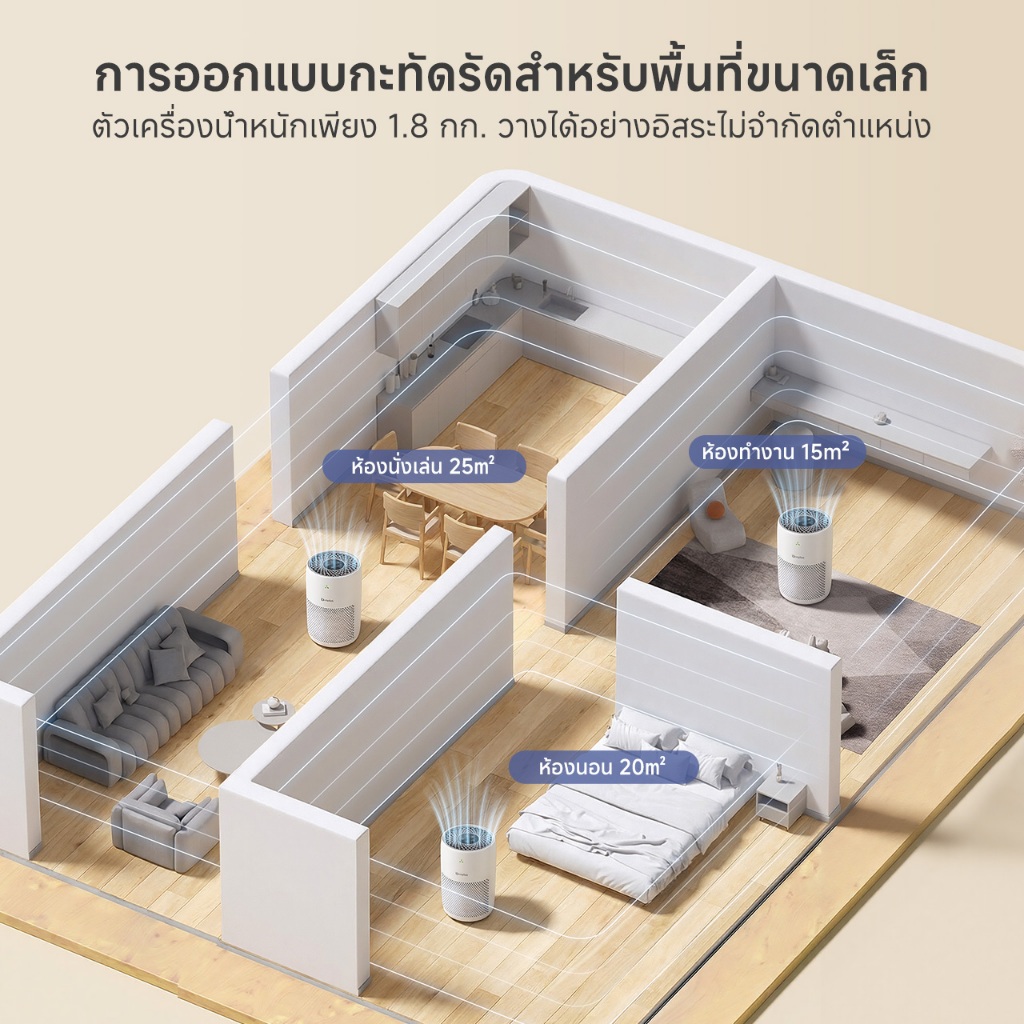 ⚡สินค้าใหม่⚡Simplus×PP Krit AirCare 3 เครื่องฟอกอากาศ ขนาดเล็ก ใช้ในบ้าน/ห้องนอน/ออฟฟิศ ดูดอากาศรอบทิศทาง 360° ฟอกได้ทั่วถึง ควบคุมผ่าน APP ใช้งานสะดวก ตรวจคุณภาพอากาศแบบเรียลไทม์ ประหยัดไฟ 18W ใช้ได้ทั้งวัน PM2.5 Smart Air Purifier KQJH011 - รูปที่ 3